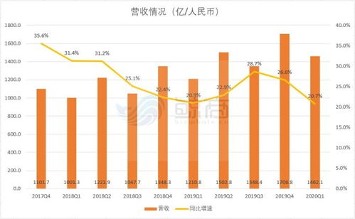 二次上市,未來(lái)京東哪可期